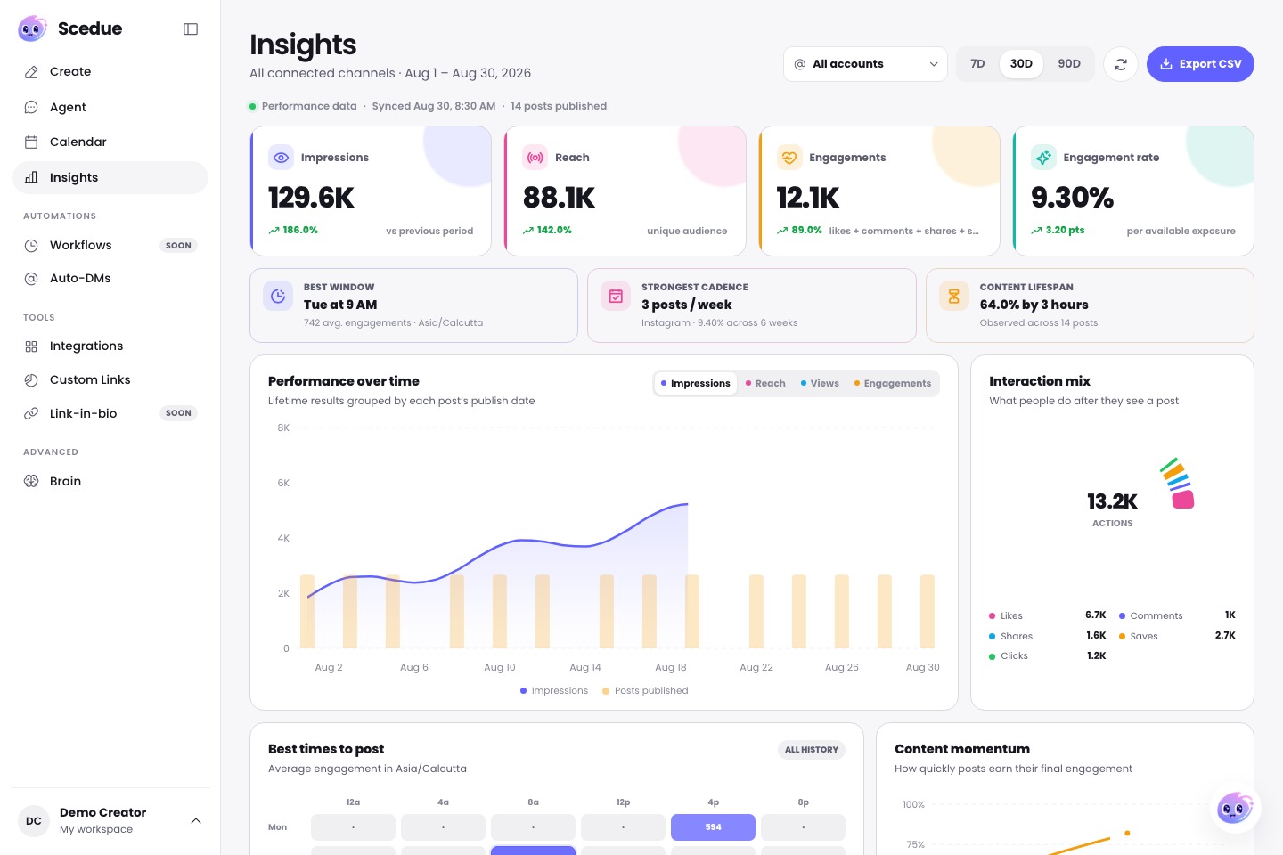 Scedue insights dashboard with content performance data
